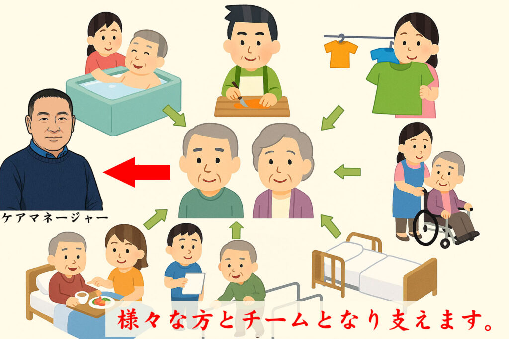 介護相関図